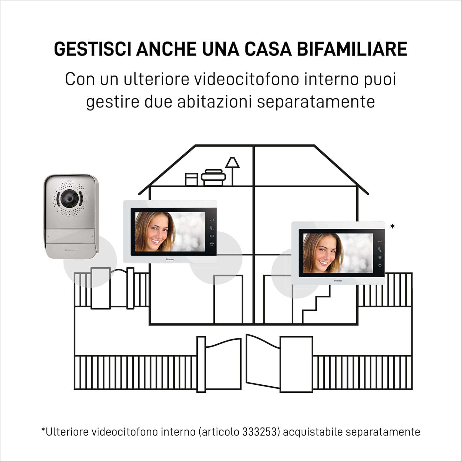 Detalle 2 de BTICINO 317913 Videocitofono Easykit Essential: kit monofamiliare espandibile, monitor 7'' e pulsantiera esterna