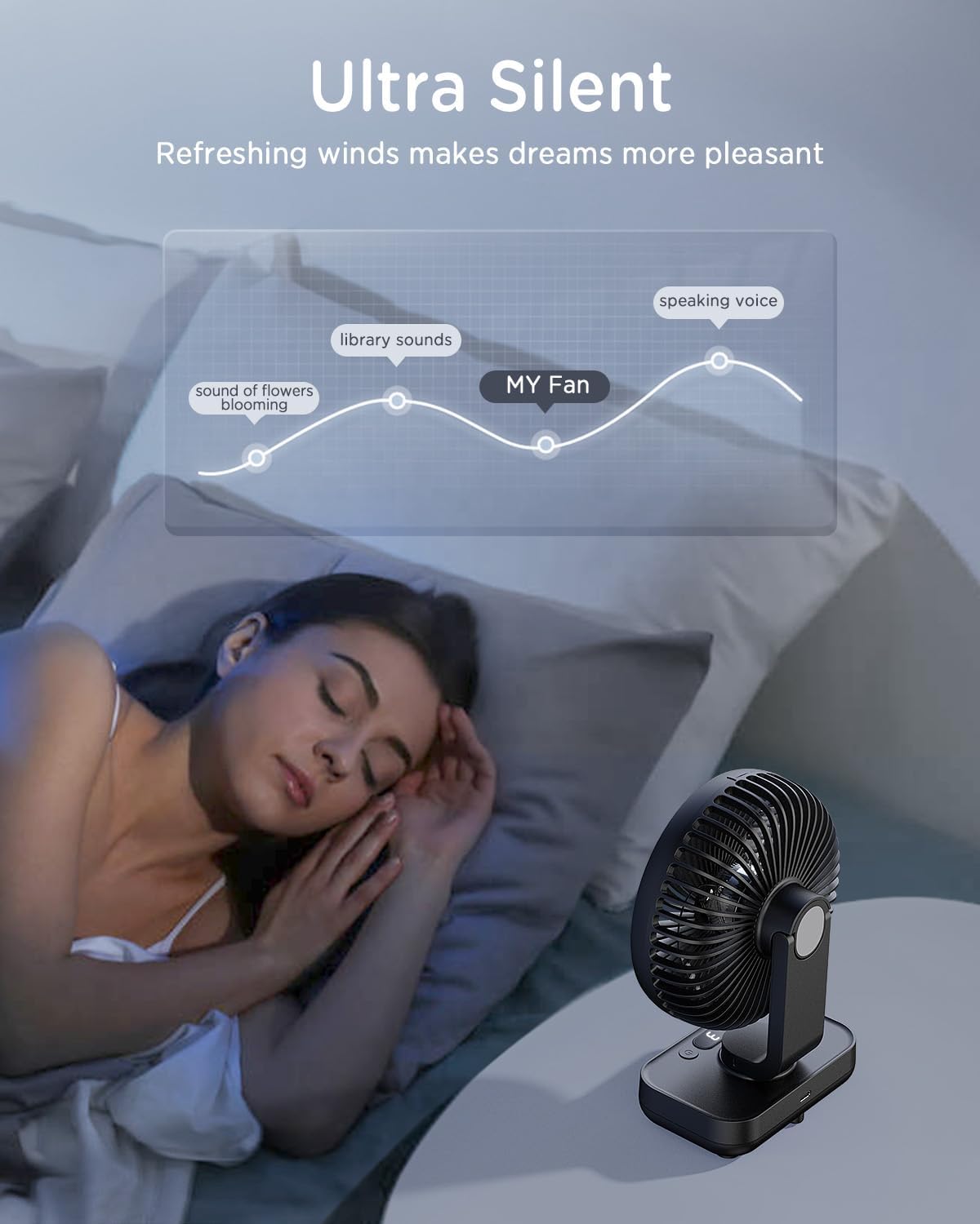 Thumbnail 7 de EasyAcc Ventilador de Mesa USB 4 Velocidades ⚡ Recargable 4000mAh