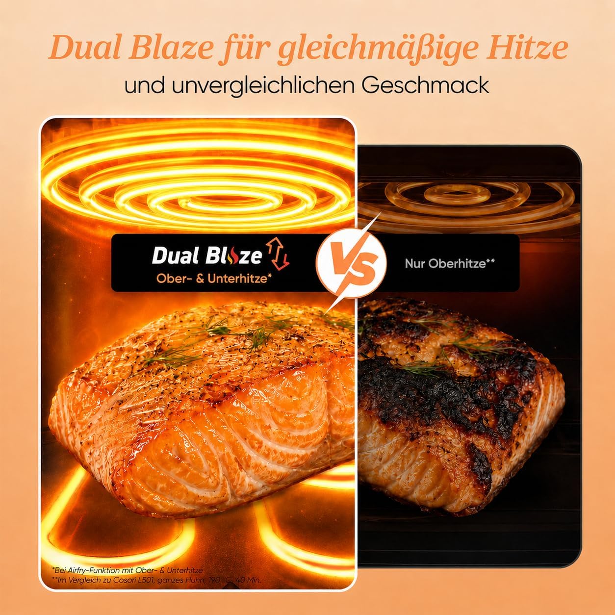 Detalle de COSORI Dual Blaze 6,4L Airfryer