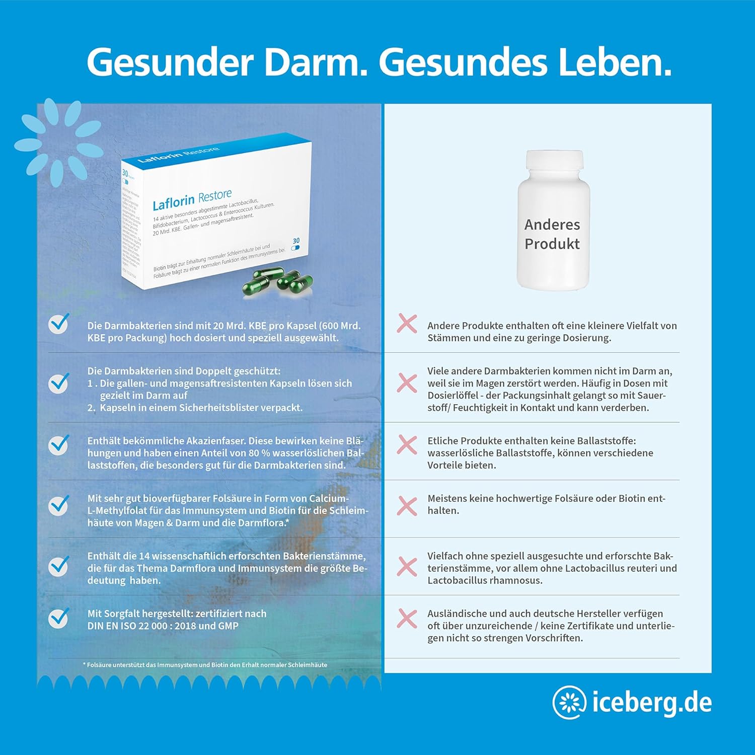 Thumbnail 2 de Laflorin® Restore – Probiotische Darmsanierung mit 14 ausgewählten Kulturen & Milchsäurebakterien