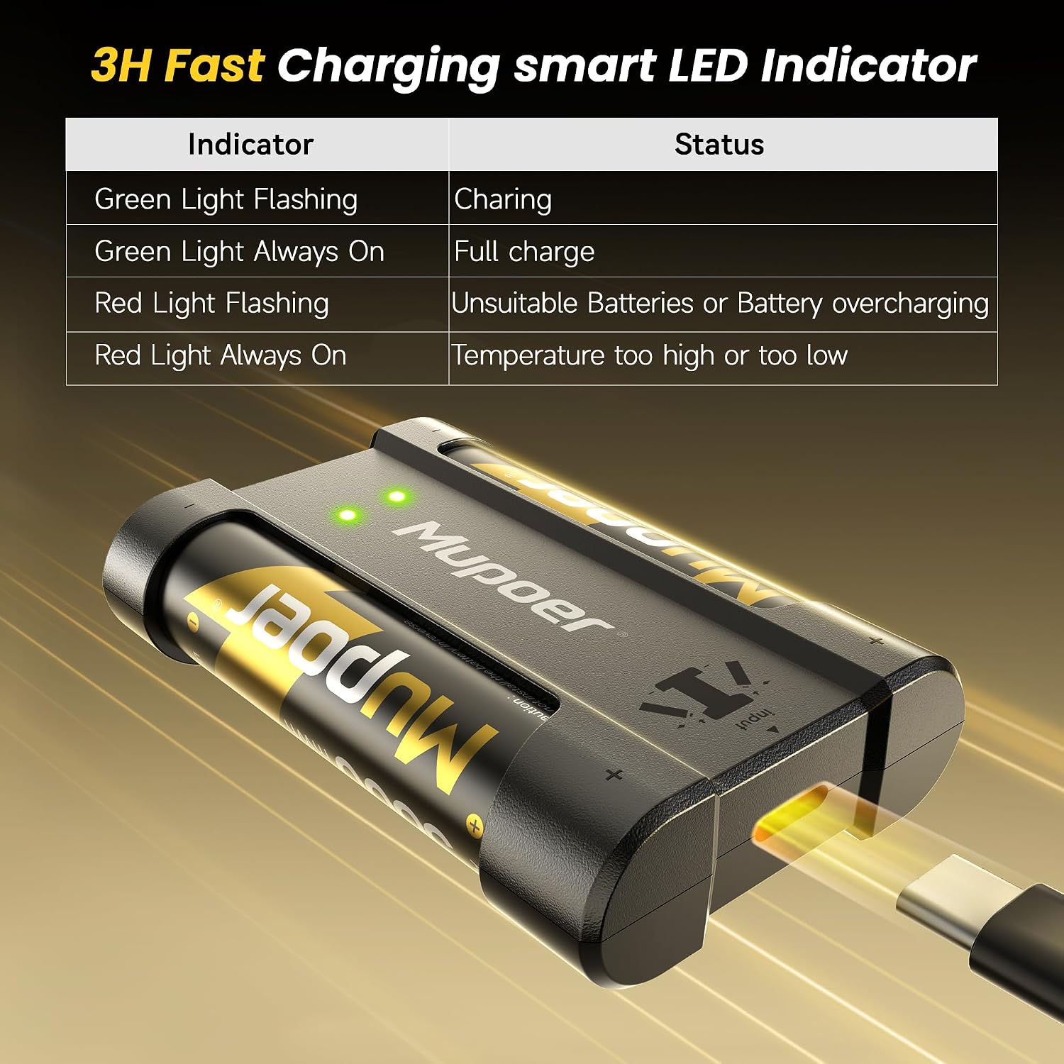 Detalle de Mupoer Rechargeable AA Lithium Batteries 3600mWh
