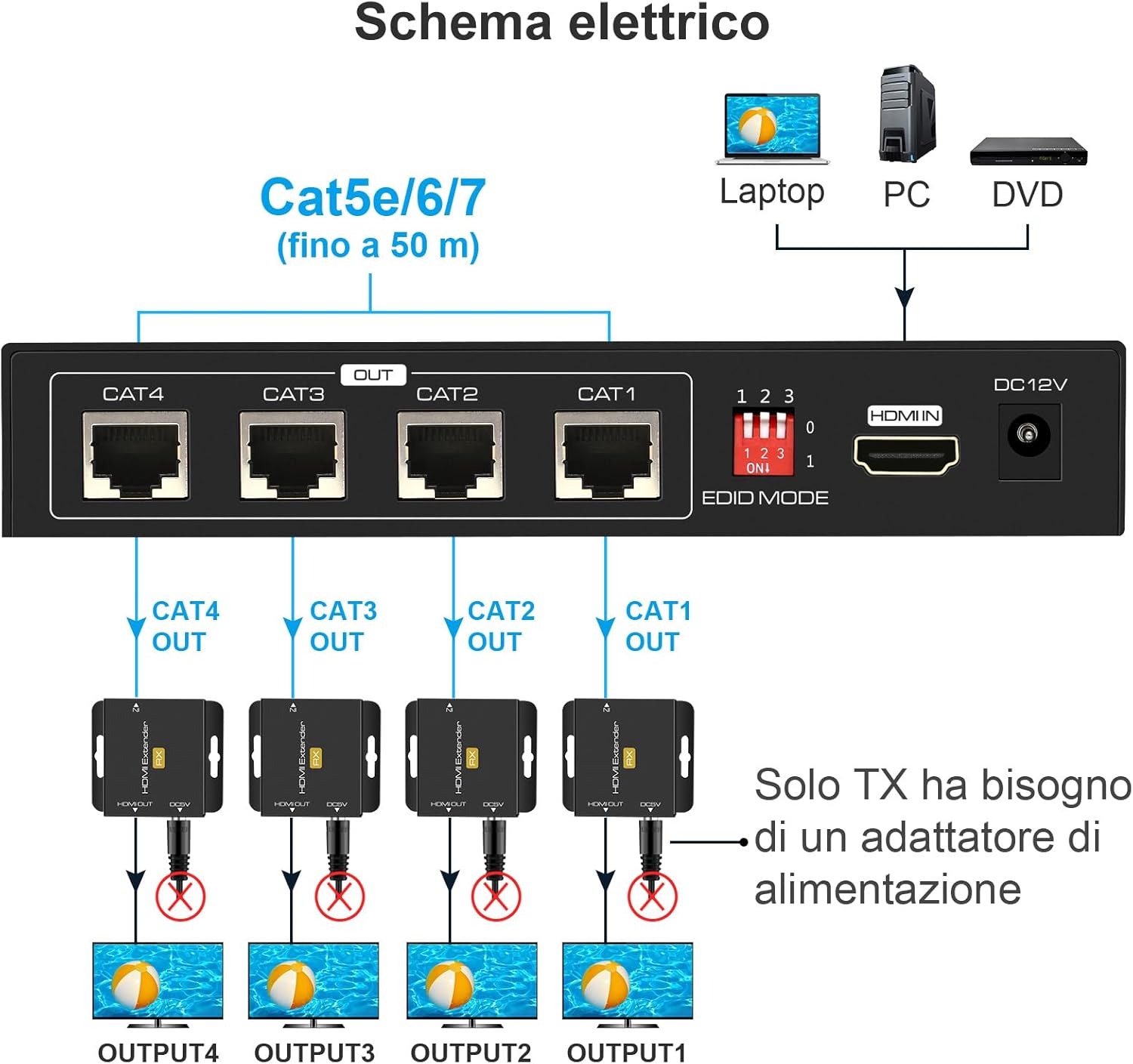 Thumbnail 1 de VEDINDUST HDMI Splitter 1in4 Out 50m
