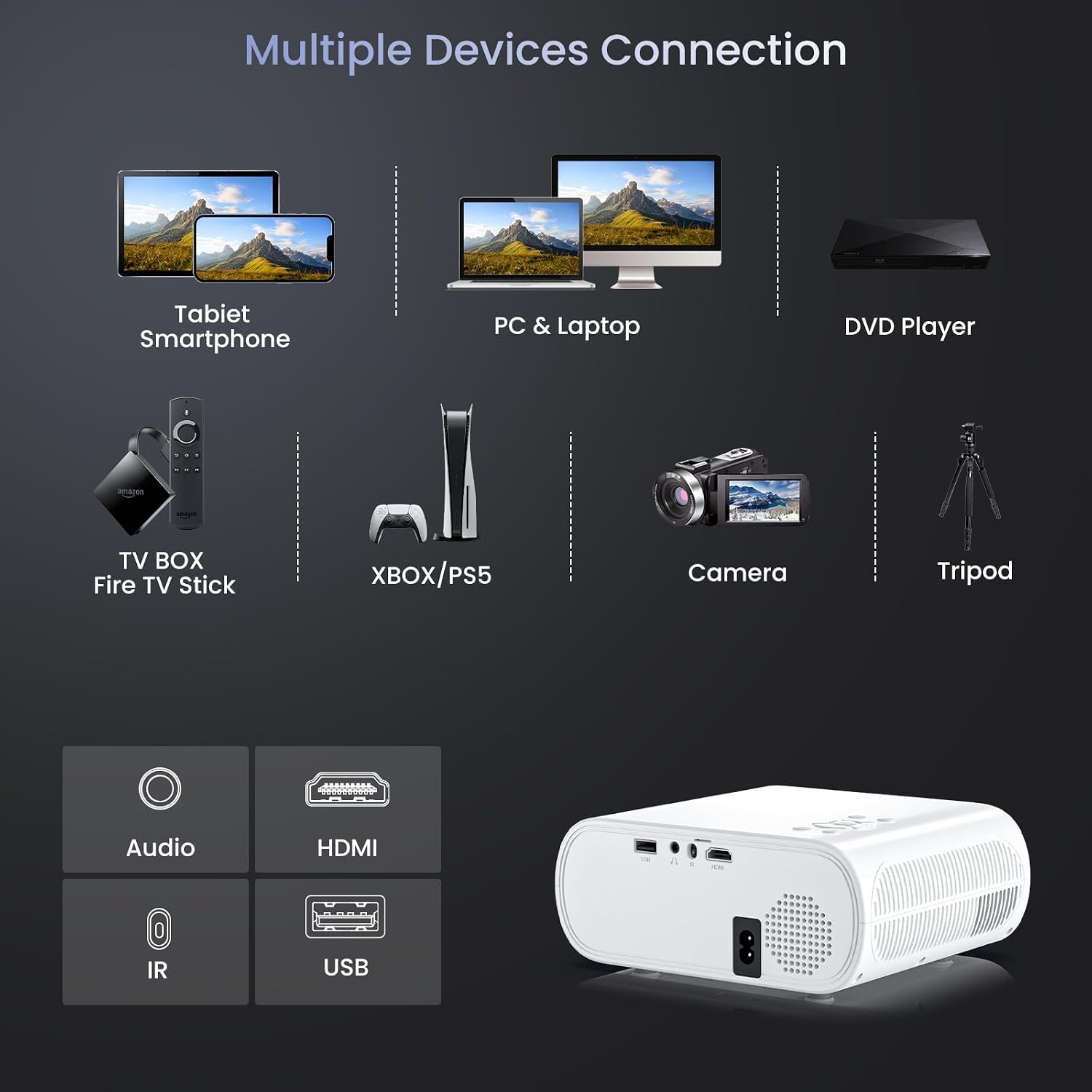 Thumbnail 5 de HOMPOW Projector Native 1080P Bluetooth 9500 lm