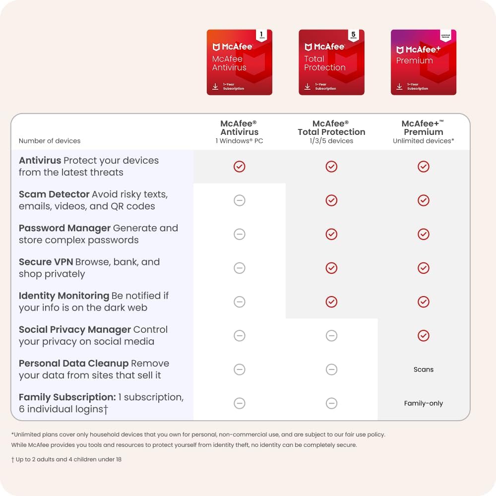 Detalle de McAfee AntiVirus Virus Protection Software 2026 for 1 PC | Auto-Renews