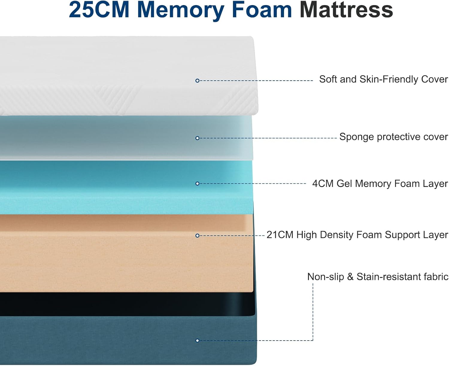 Thumbnail 2 de Hiimgo Double Mattress – 25cm Memory Foam, Breathable Medium Firm 135x190cm