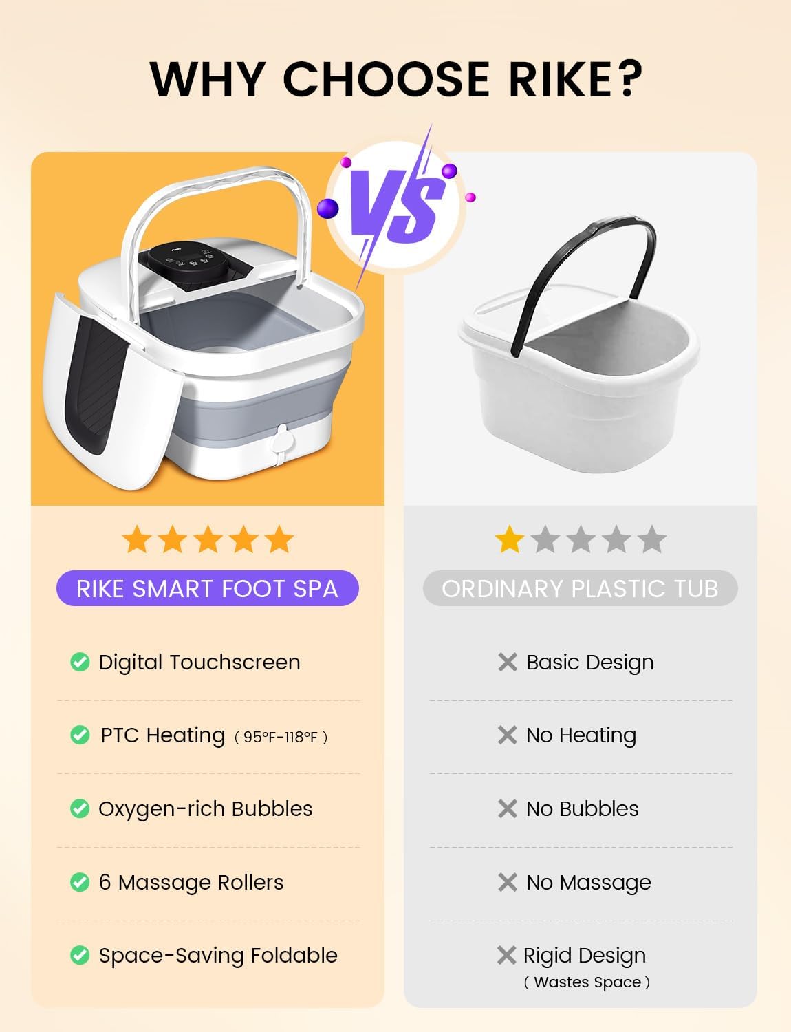 Detalle 2 de RIKE Pediluvio Massaggiatore Piedi pieghevole 24°C