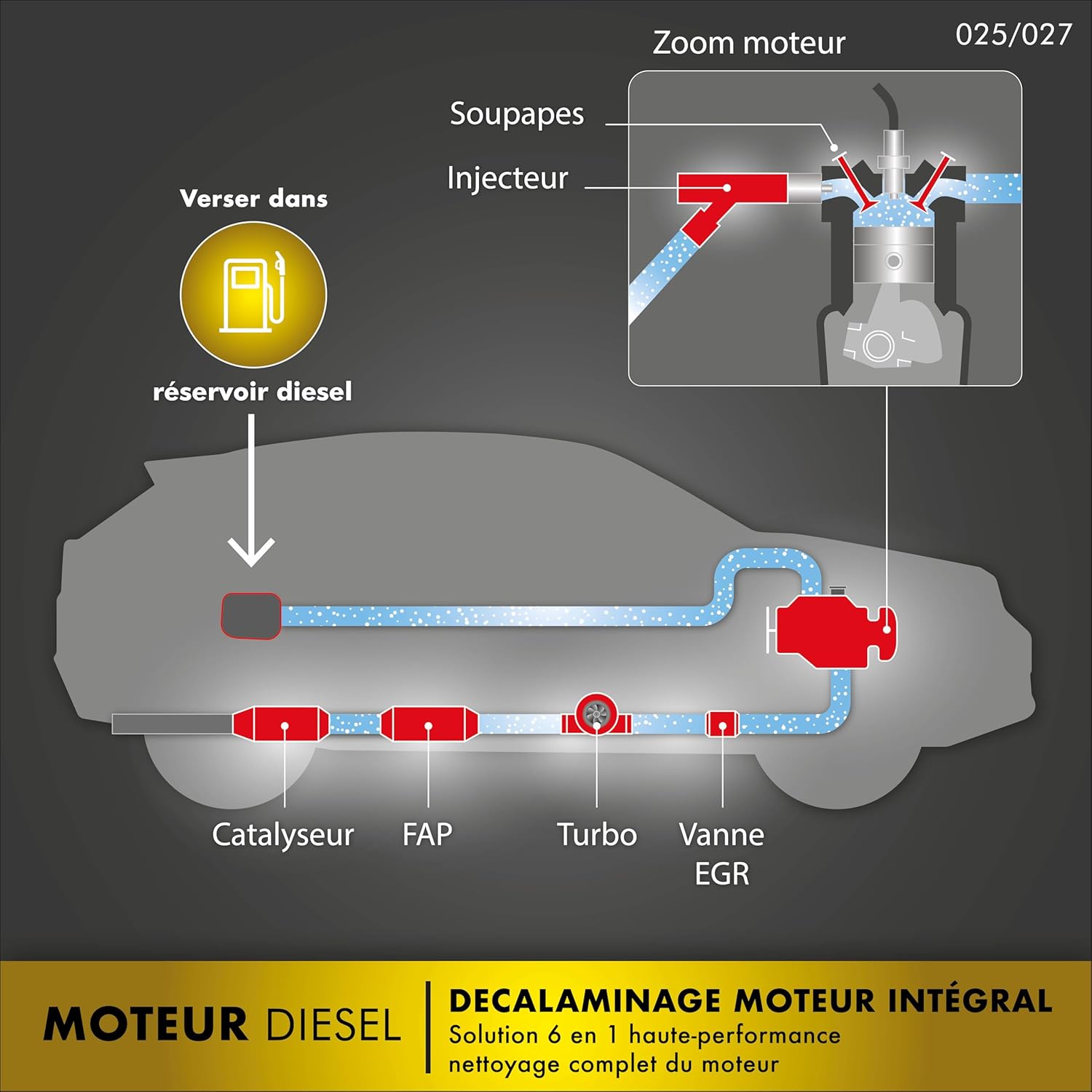 Thumbnail 3 de Facom 006025 Décalaminage Moteur Diesel