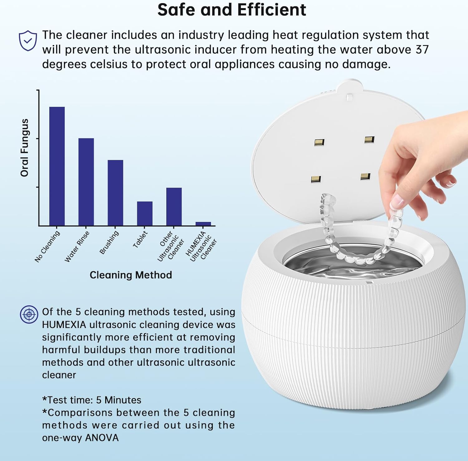 Thumbnail 4 de InFanso 42kHz Ultrasonic Retainer Cleaner for Aligners