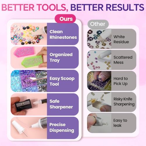 Detalle de ALECPEA 16000 Pcs 3mm Jelly Rhinestones Bedazzling Kit