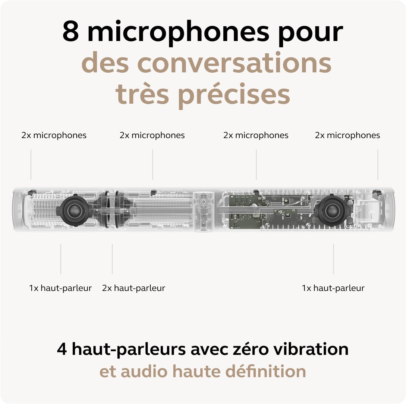 Detalle 2 de Barre vidéo panoramique 4K Jabra PanaCast 50 – Caméra de visioconférence pour petites et moyennes salles