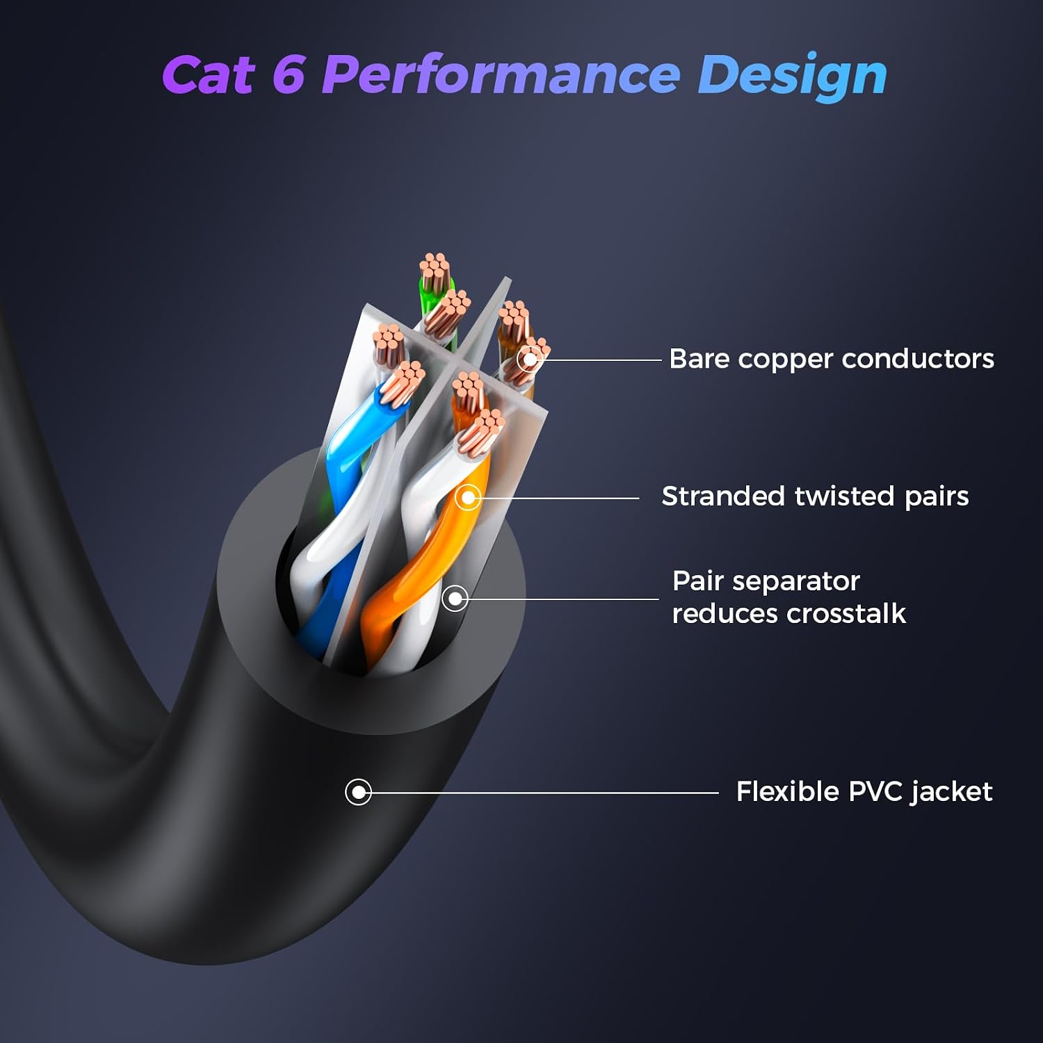 Detalle 2 de Ethernet Cable 50m Cat6 1000mbps