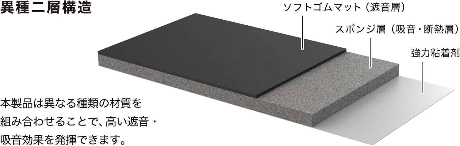 Detalle de オーディオテクニカ AT-AQ430 ノイズレスラグ 車内用遮音・吸音シート 6mm厚