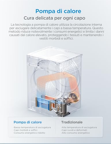 Detalle de Midea Asciugatrice a Pompa di Calore 8 kg Classe A++ – asciugatura rapida e cura delicate