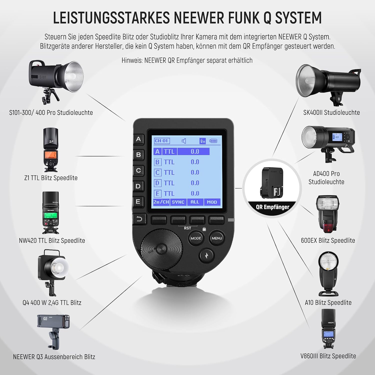 Detalle 2 de NEEWER QPRO-C TTL drahtloser Blitzauslöser für Canon – 1/8000s HSS, neigbares Design mit LCD