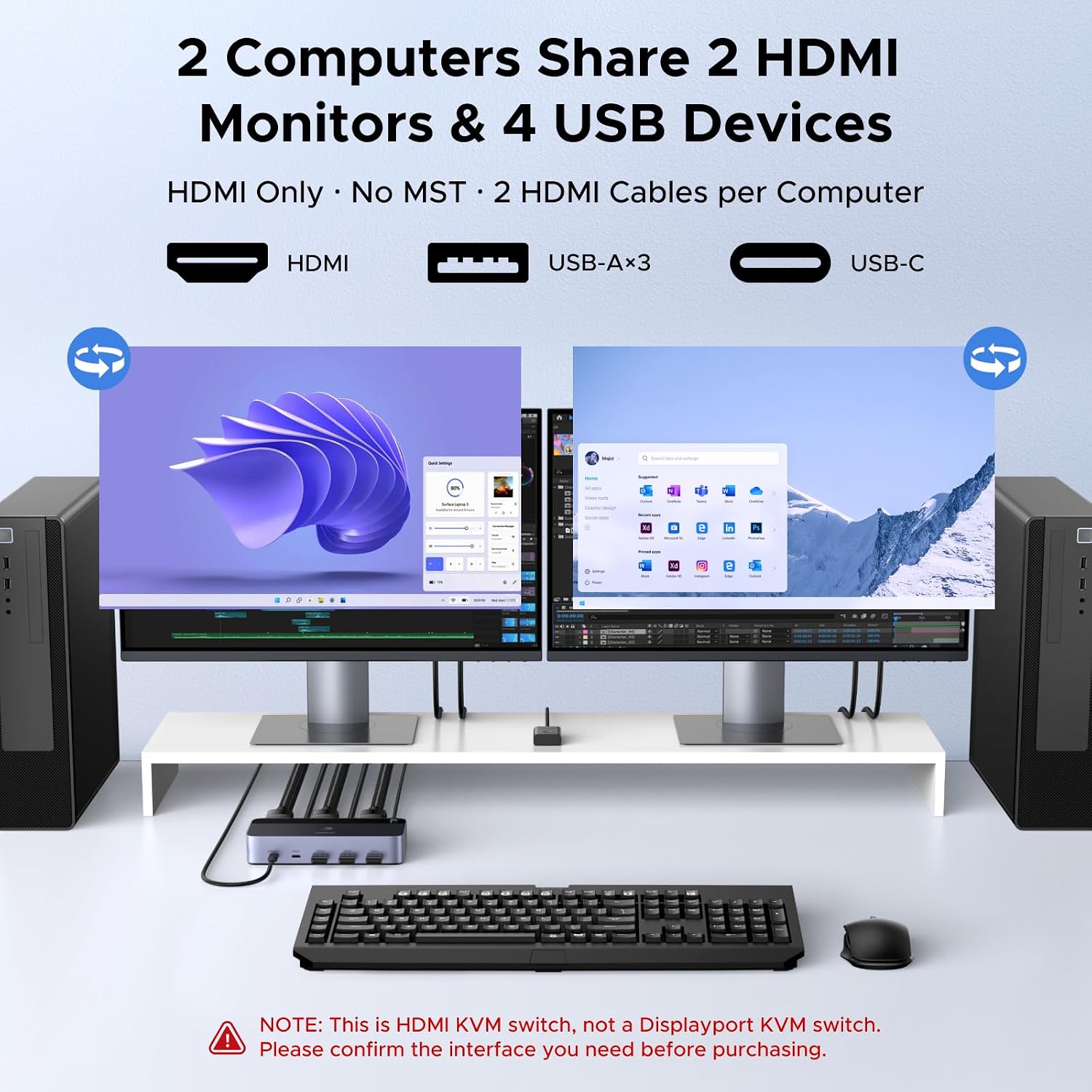 Thumbnail 1 de UGREEN HDMI 2.1 KVM-switch voor 2 pc’s en 2 monitoren, 8K@60Hz