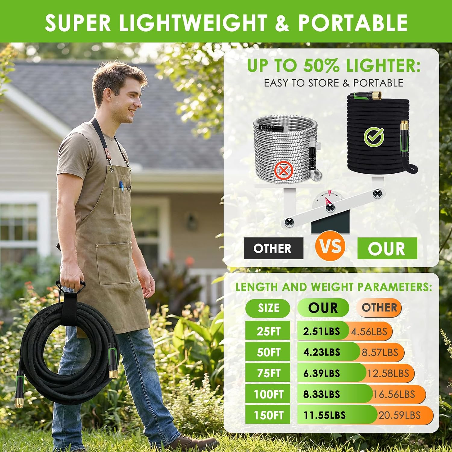 Detalle de HORTICORA Garden Hose 100 ft: ultra-light, non-expandable with 360° anti-kink design