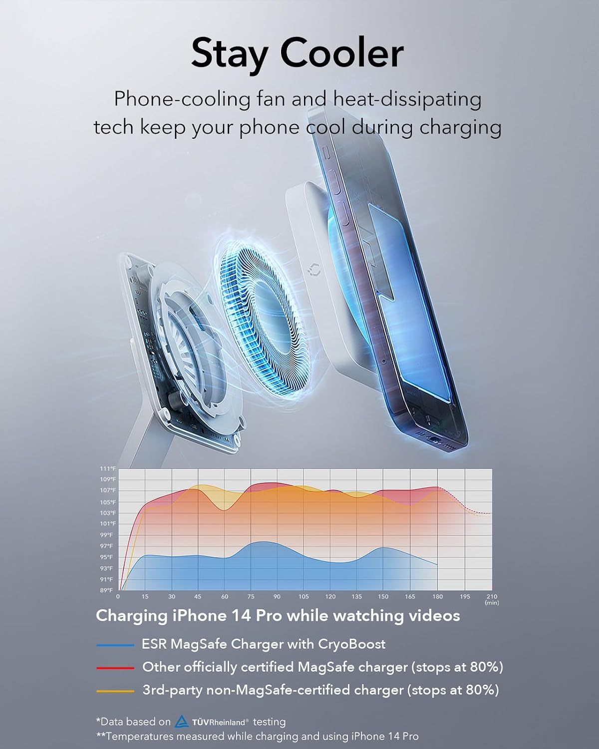 Thumbnail 4 de ESR 25W 3-in-1 MagSafe Charger Stand 15W