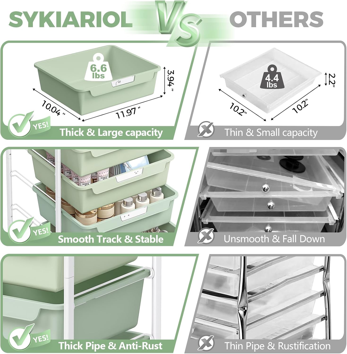 Detalle 1 de SYKIARIOL 1431+1233+1432 5-Drawer Rolling Craft Cart, Green