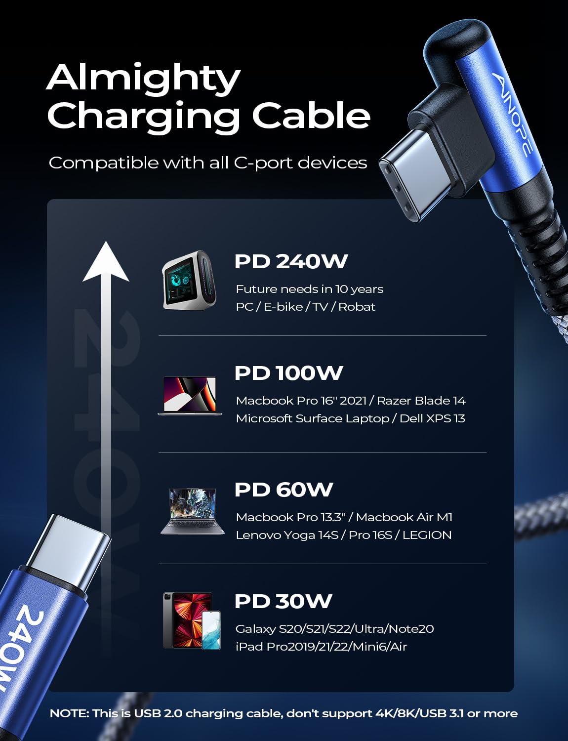 Detalle de AINOPE 240W USB-C Cable, 10 ft Right-Angle Nylon-Braided