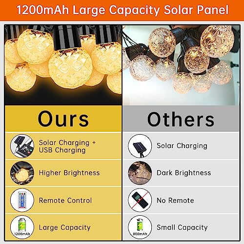 Thumbnail 2 de sylvwin G40 Guirnalda de luces exterior 18 m, 8 modos blanco cálido