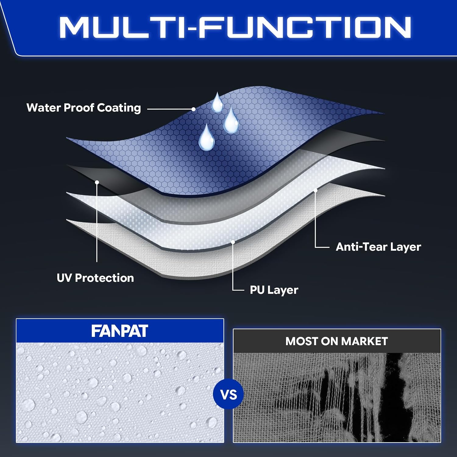 Detalle 2 de FANPAT FP-01 Canopy Sidewalls, 210D Waterproof Fabric, White, 4-Piece Set