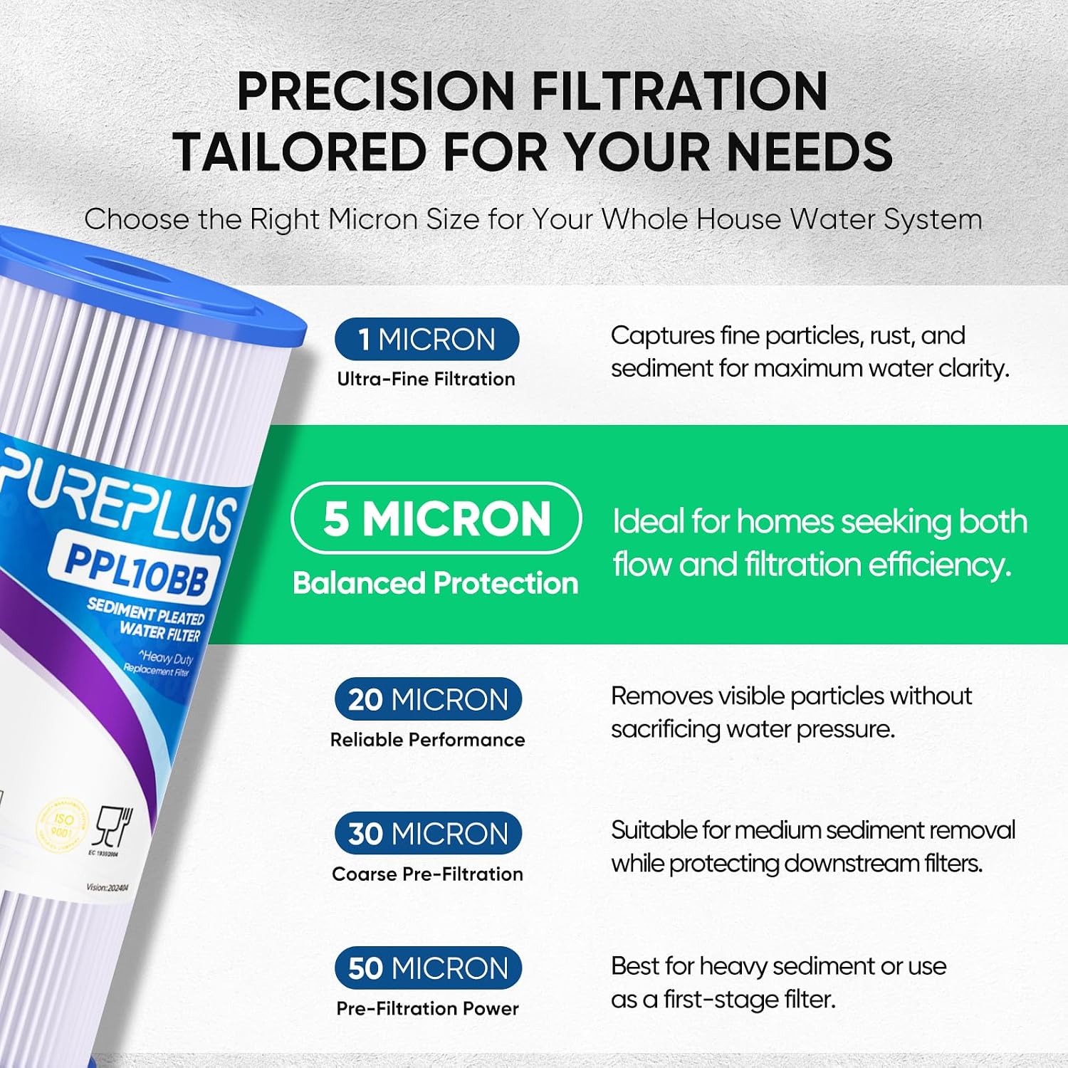 Detalle de PUREPLUS 5-Micron Whole House Filter
