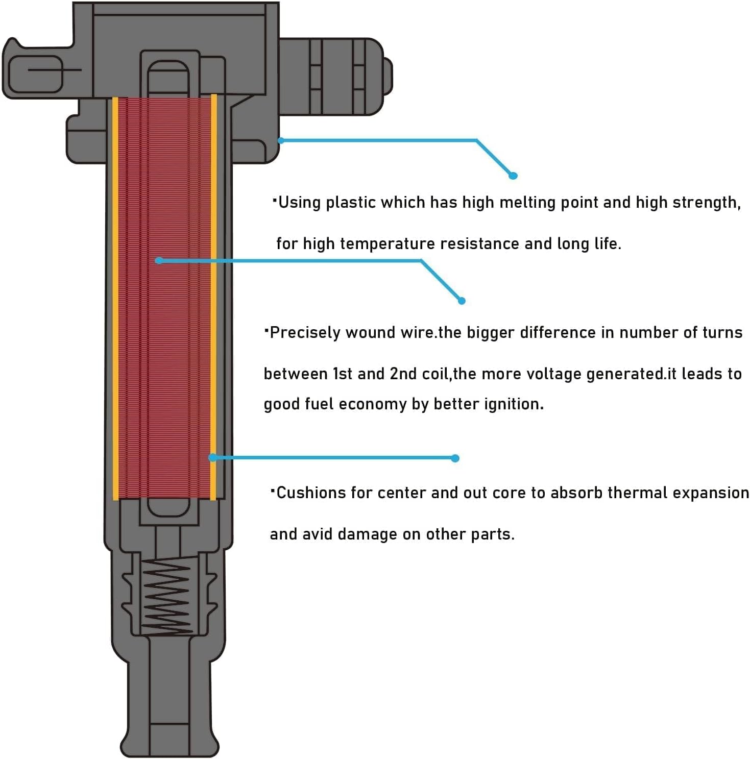 Thumbnail 4 de UF603 Ignition Coil Pack 30520R70A01 & Iridium Spark Plugs 93790 — Fit for Honda Odyssey and Acura V6