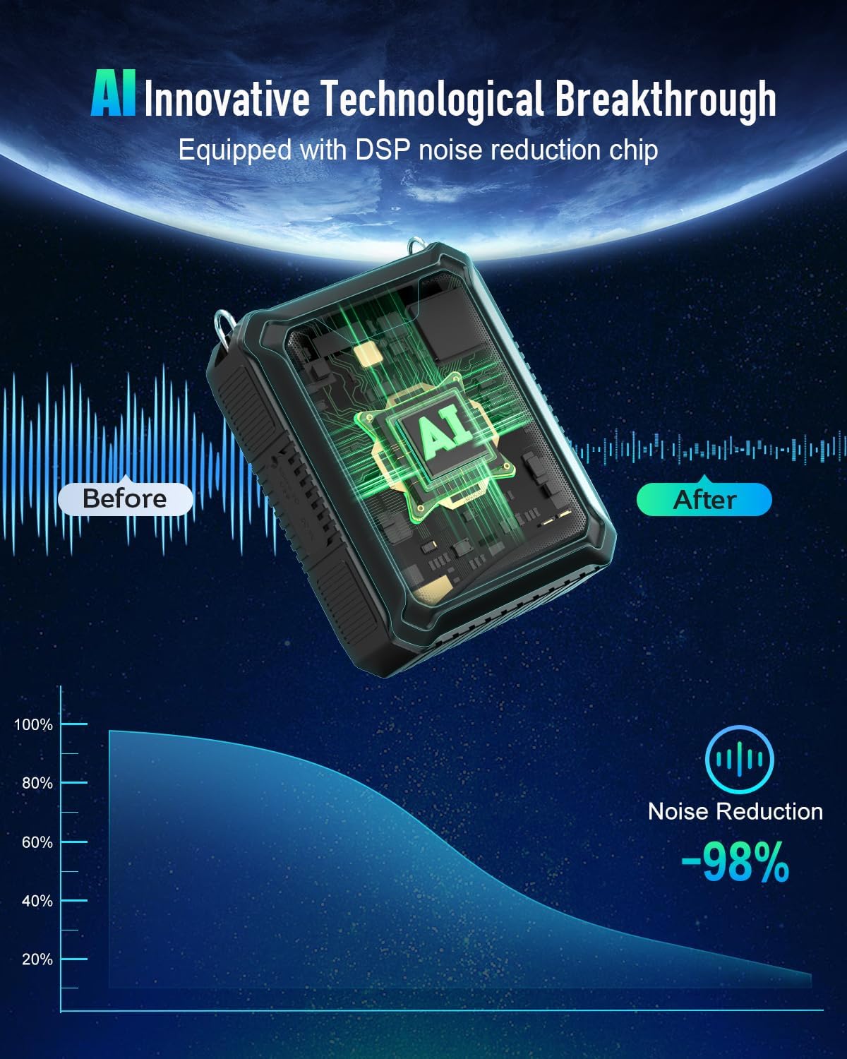 Detalle 2 de SHIDU M1000 30W Voice Amplifier with Bluetooth and IPX6 Protection