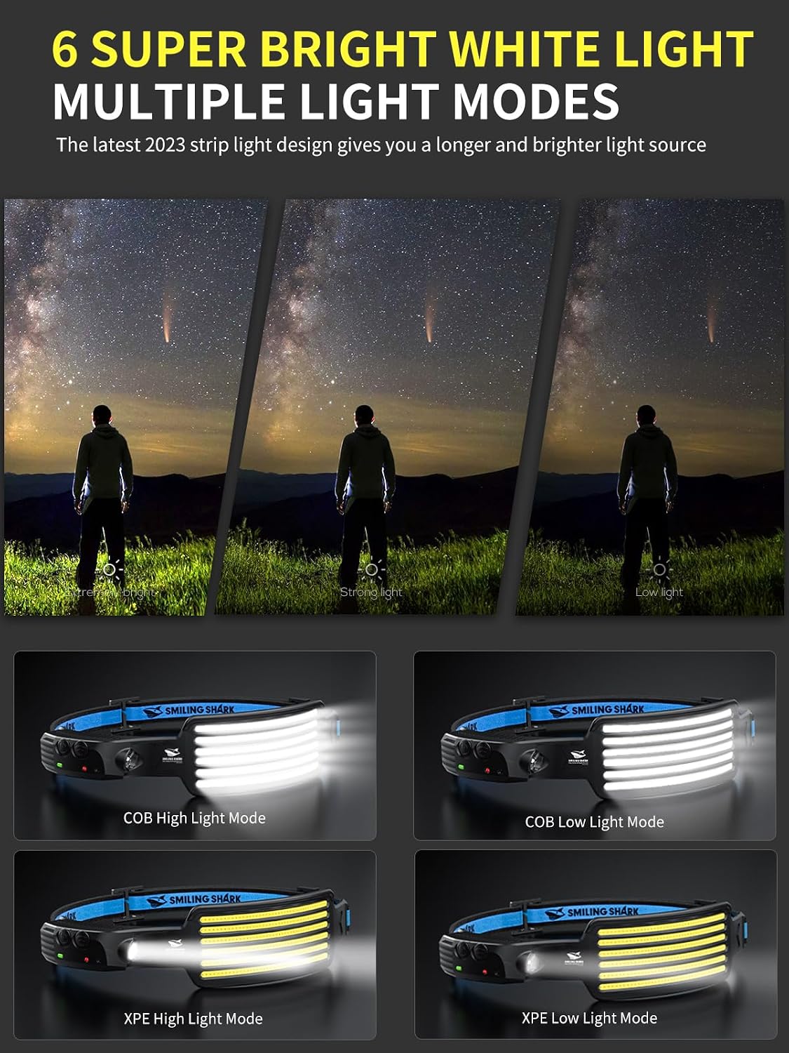 Detalle de Smiling Shark Rechargeable Headlamp with Motion Sensor, 230° Wide Angle