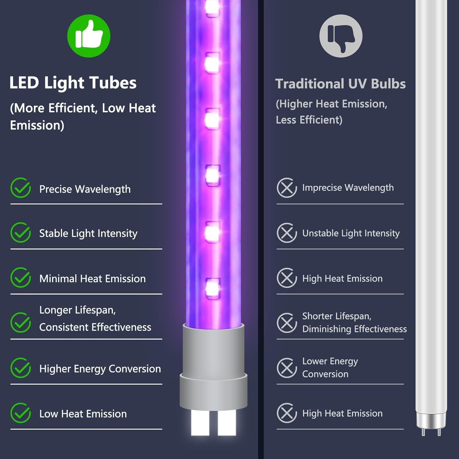 Detalle de Loowoko Lámpara Antimosquitos Interior 4200V con Doble LED UV 365 nm