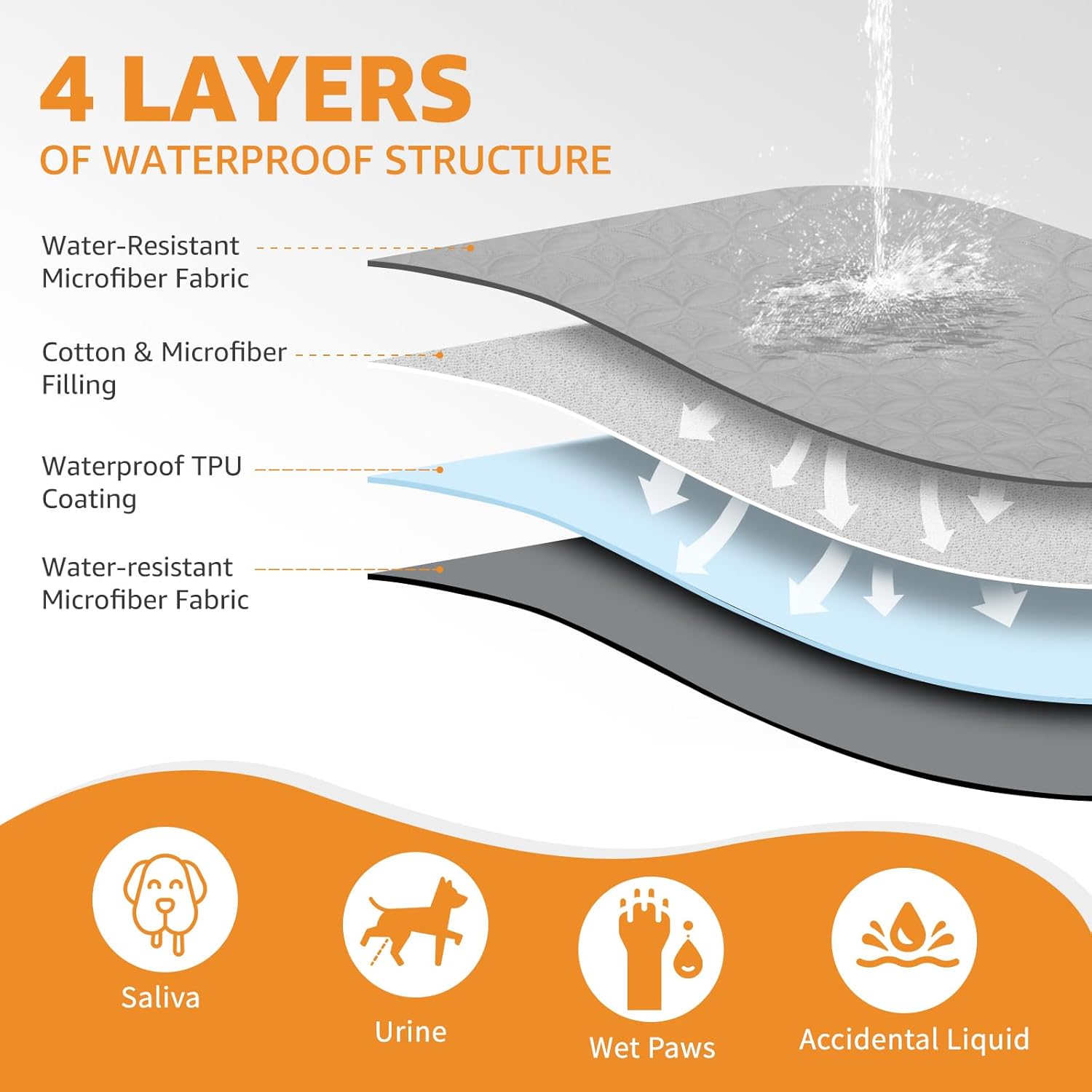 Thumbnail 1 de PICK FOR LIFE Waterproof Dog Blanket For Bed (157×208cm) – Reversible TPU Lined, Washable Anti-Scratch Cover