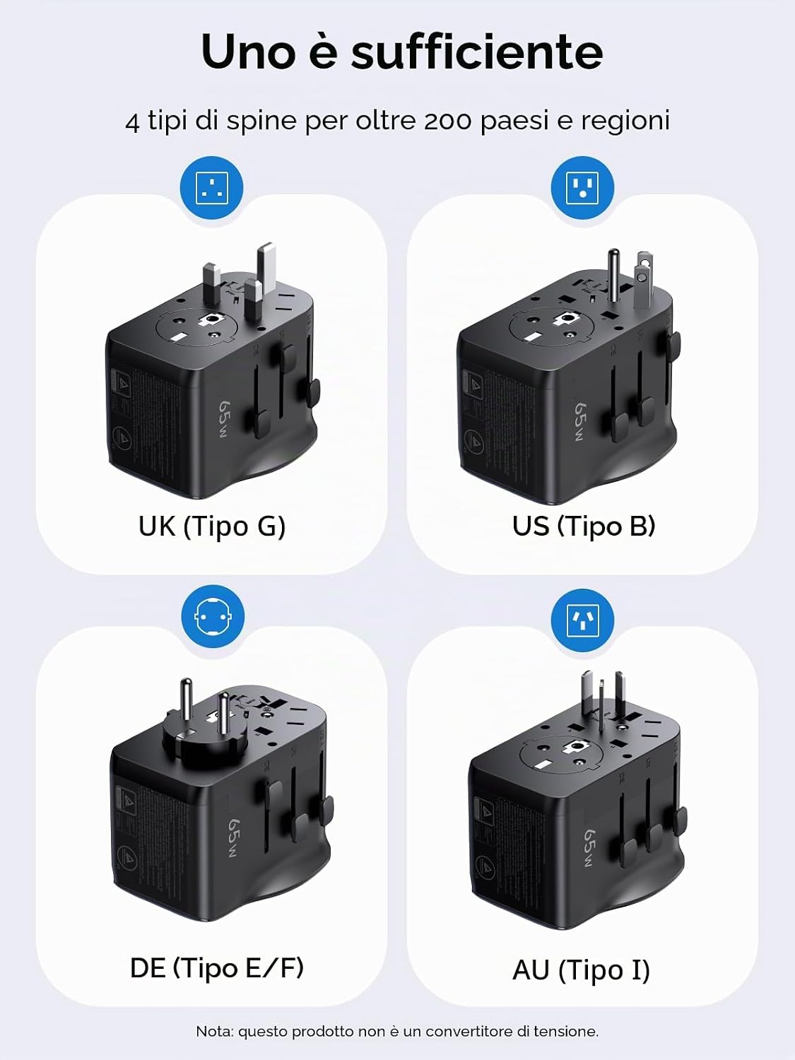 Detalle de UGREEN 65W Adattatore da Viaggio Universale 4 in 1: 2× USB-C, 1× USB-A, spina globale EU/UK/US/AU