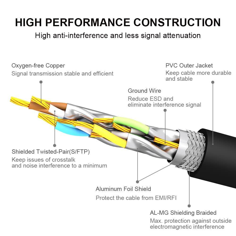 Thumbnail 3 de Yauhody CAT8 Ethernet Cable 15 ft