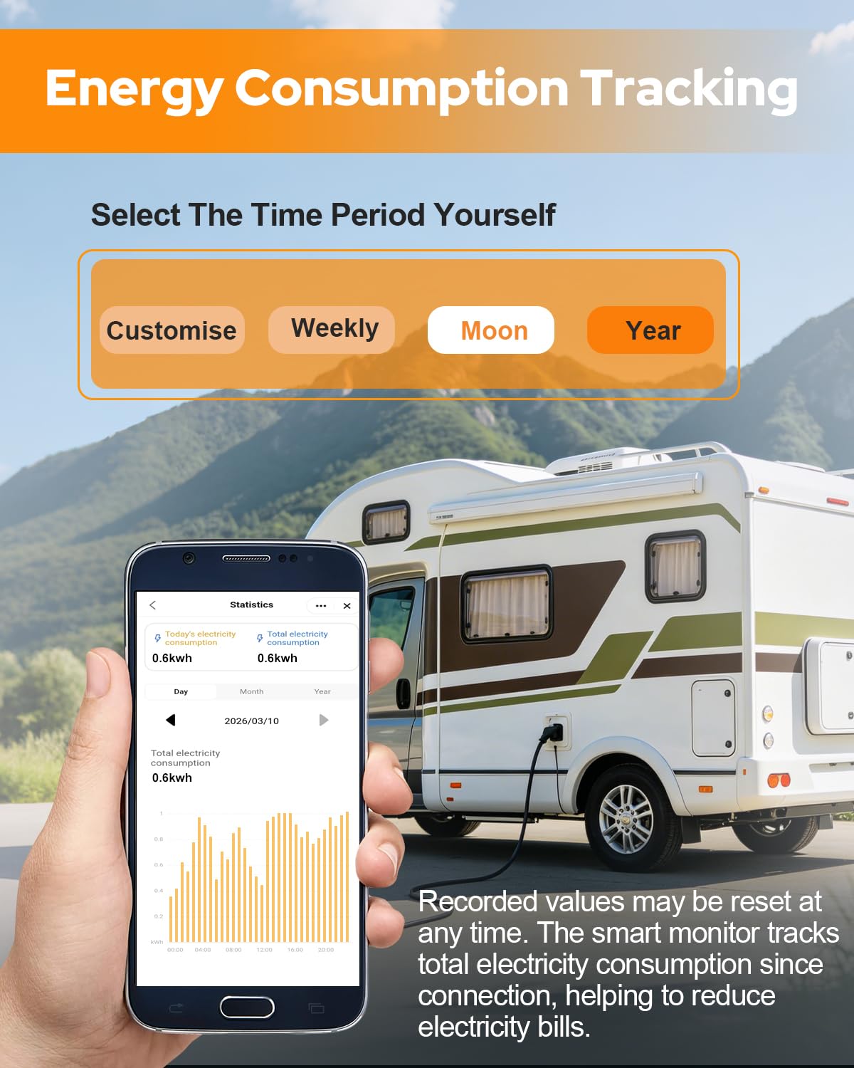 Detalle de GEARGO ALL-NEW RV Surge Protector 50 Amp with 30000J and Smart App: Robust Shutdown, Real-Time Monitoring, and IP68 Protection