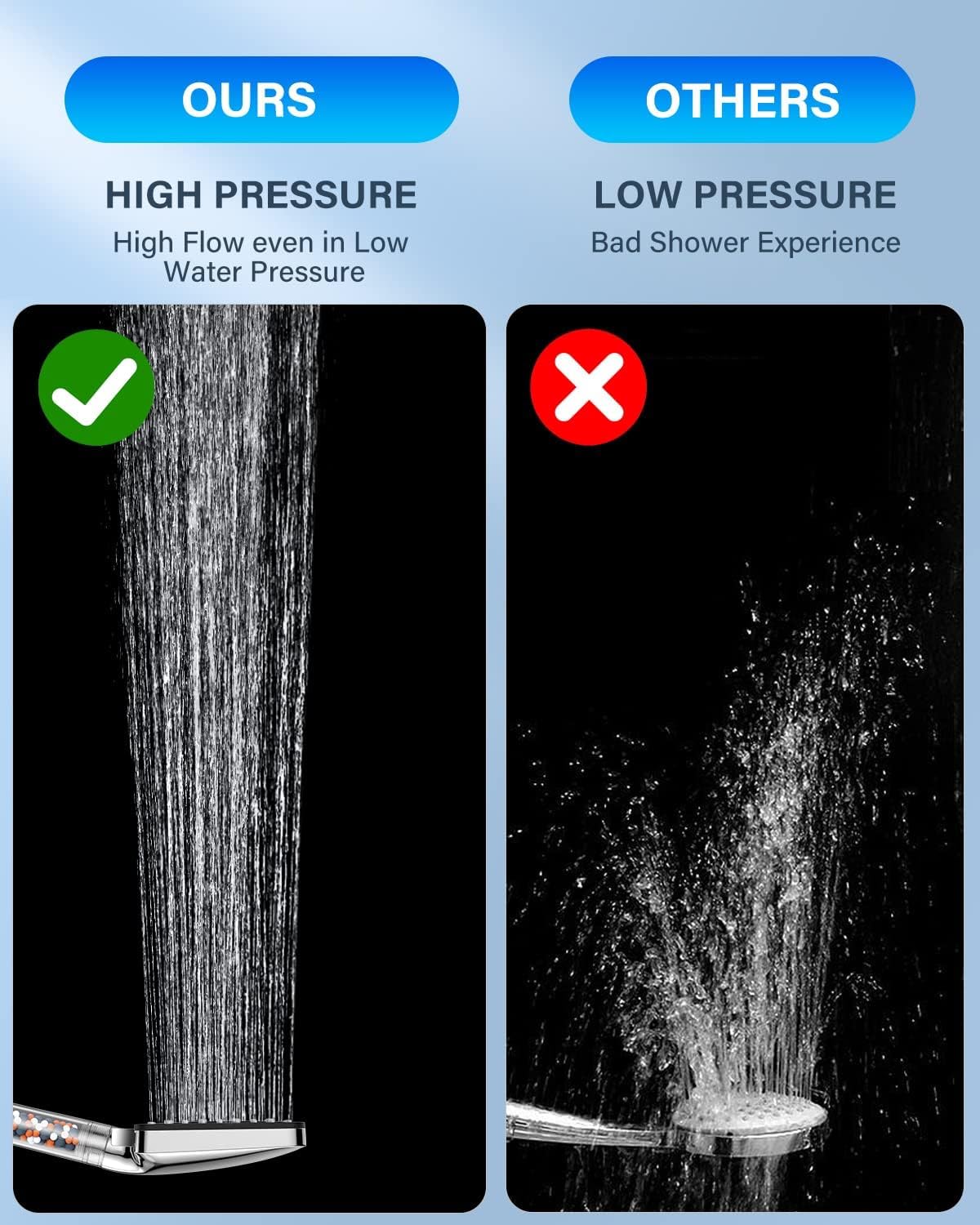 Thumbnail 4 de YEAUPE PRO Shower Head with Filter 6 Jet Modes