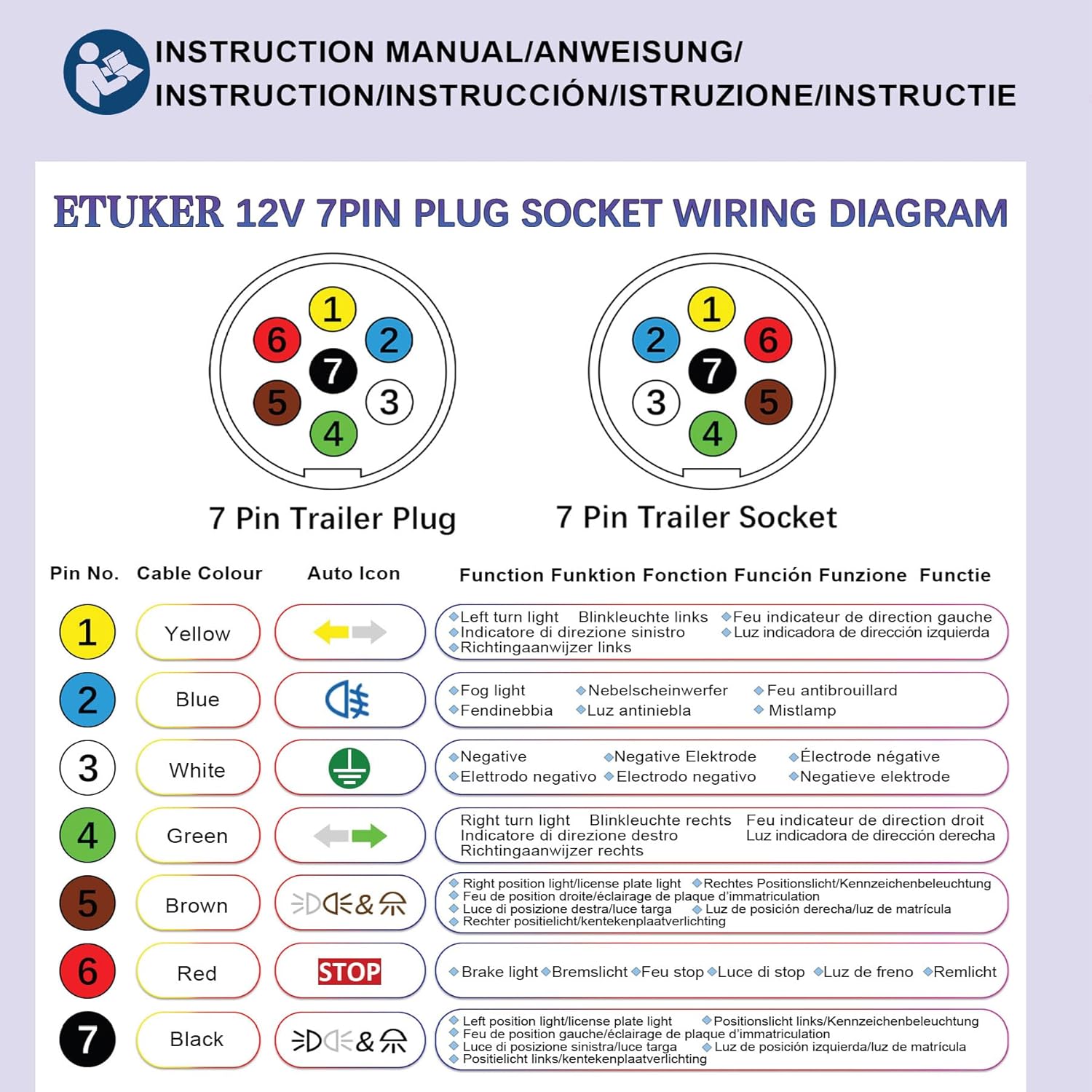 Detalle de ETUKER 7-pin pre-wired towbar socket with 1.9m cable (metal) – 7MZ