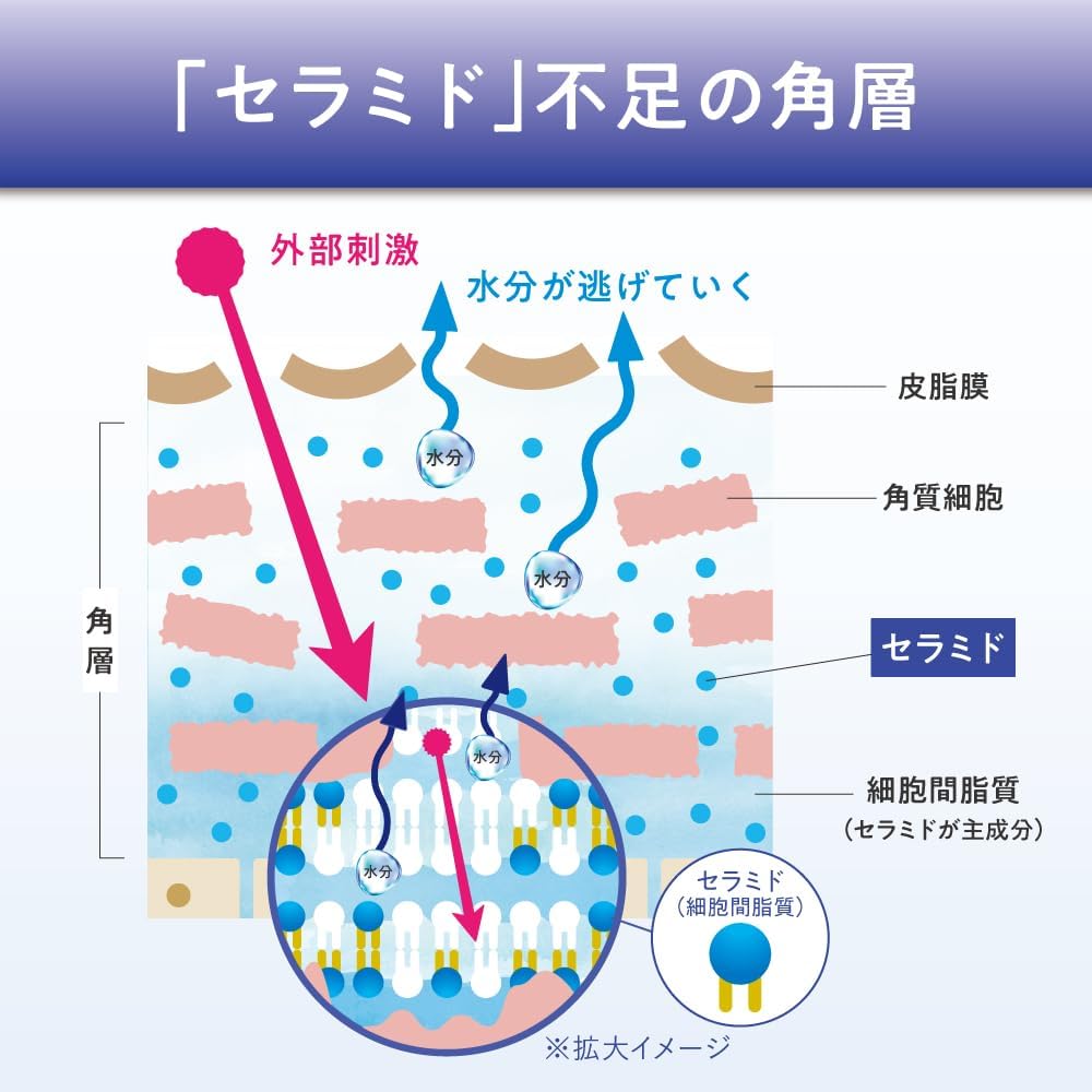 Detalle de ヒフミド エッセンスミルク 100mL|3種のヒト型セラミド配合の保湿乳液