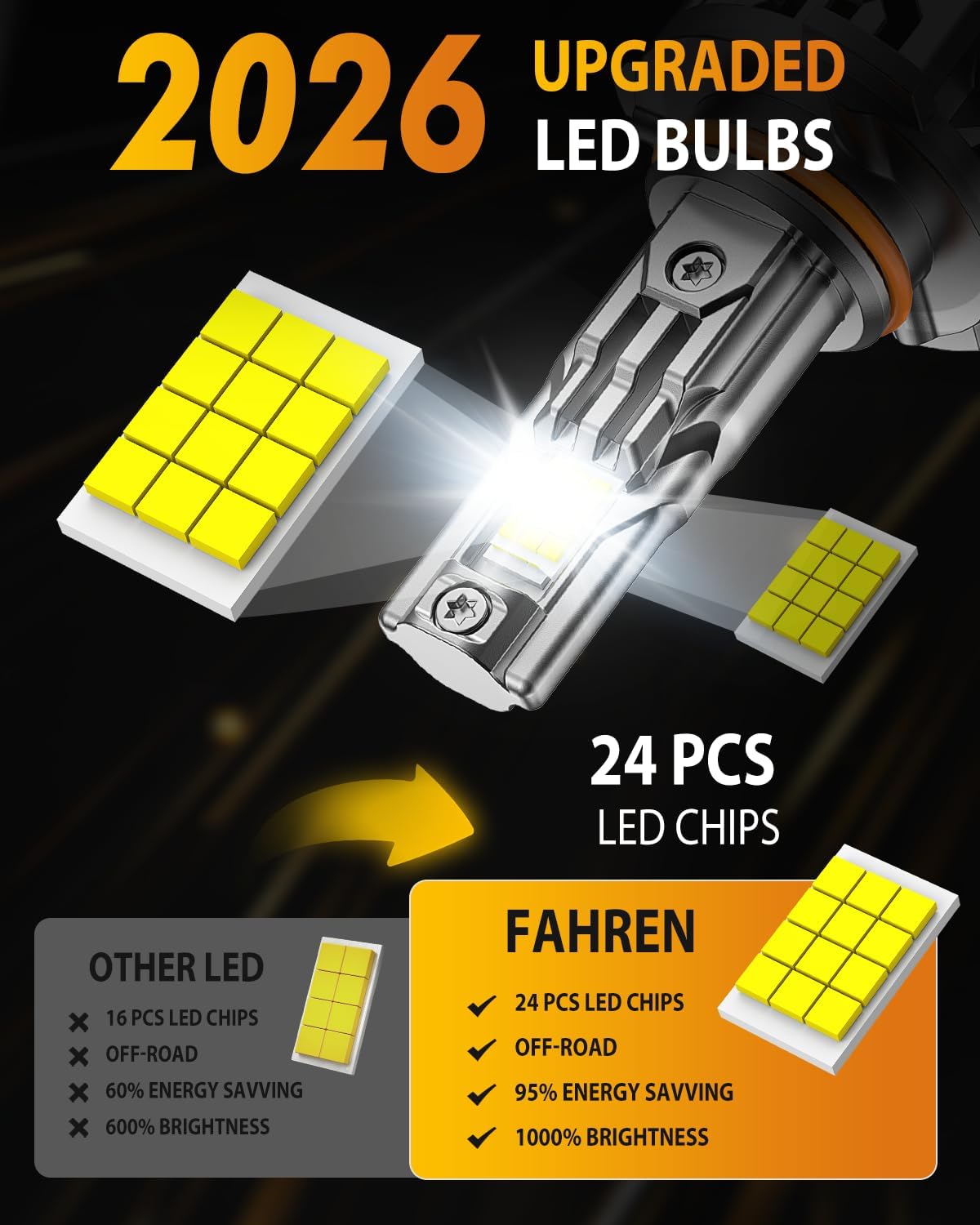 Detalle 2 de FAHREN H11/H8/H9 LED Light Bulbs (70,000LM) — 6500K Cool White, IP68 Waterproof, Plug-and-Play, Pack of 2