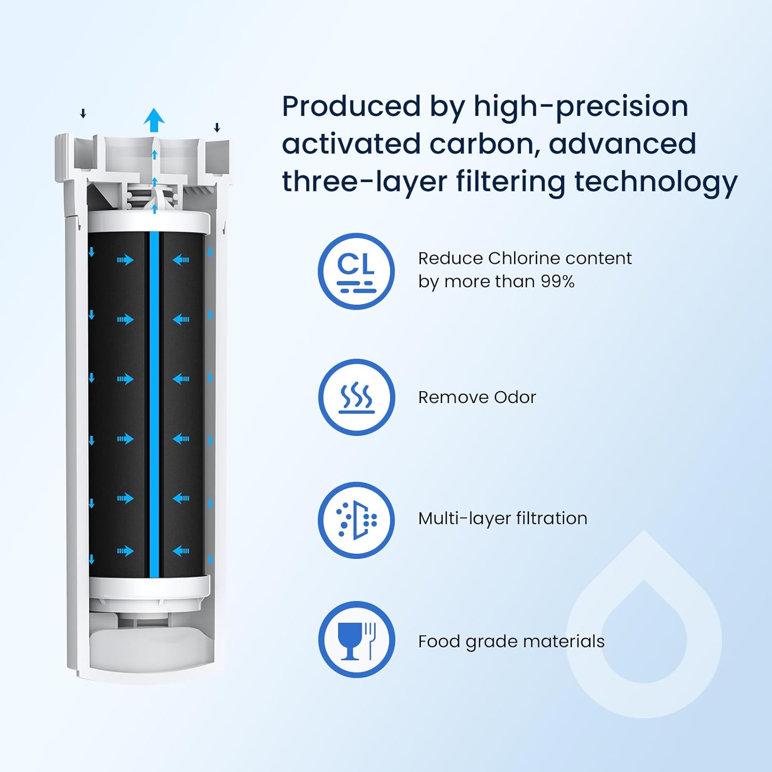 Thumbnail 5 de GLACIER FRESH XWFE water filter 200 gal