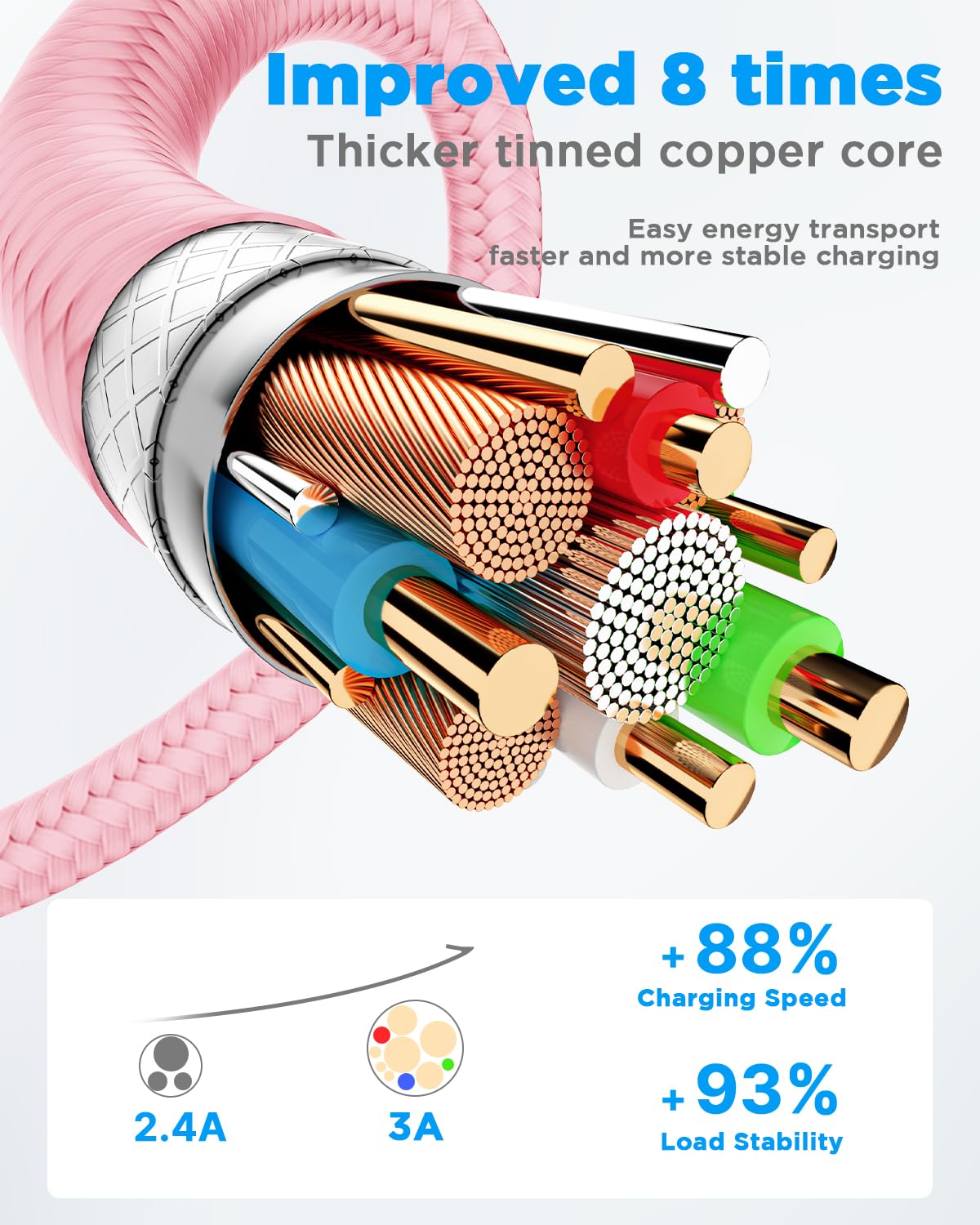 Detalle 2 de Aioneus USB-A to USB-C Cable, 10 ft