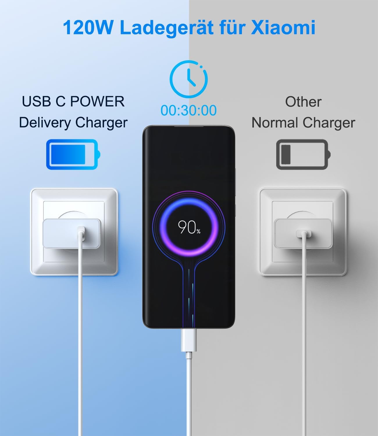 Detalle 2 de VUOHOEG ładowarka USB-C 120 W z kablem 1 m do Xiaomi, Redmi i POCO
