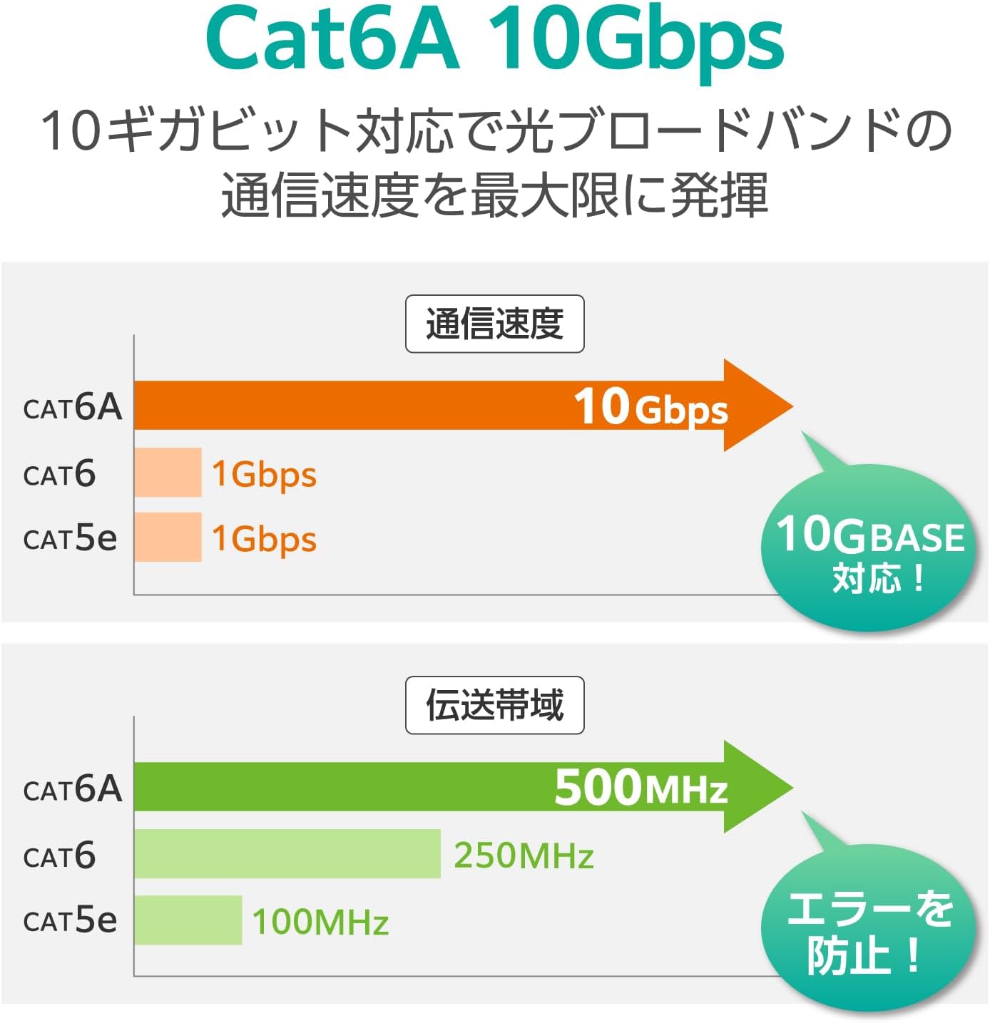 Detalle 2 de エレコム ECLD-GPAM/BK70 LANケーブル Cat6A 7m メッシュタイプ・爪折れ防止