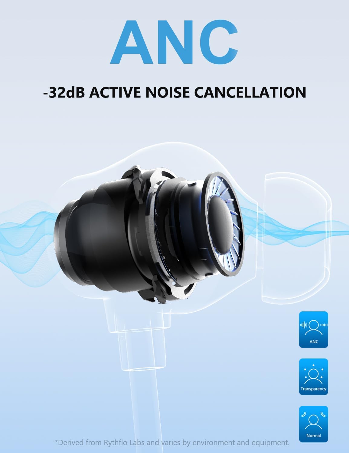 Detalle 2 de Rythflo ANC neckband earbuds 60Hrs