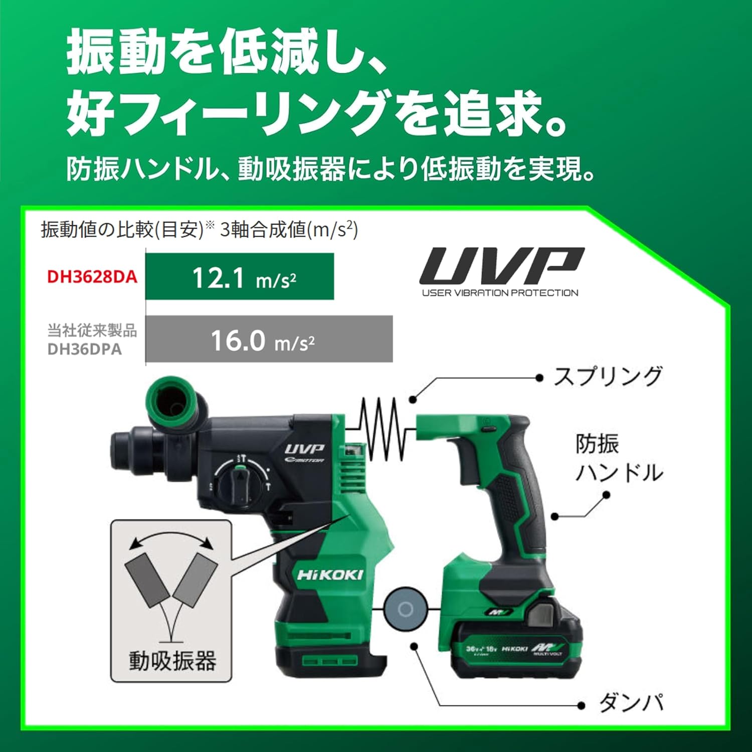 Thumbnail 3 de HiKOKI DH3628DA(XPZ) 36V充電式ロータリハンマドリル、SDSプラス・垂直サポート機能搭載