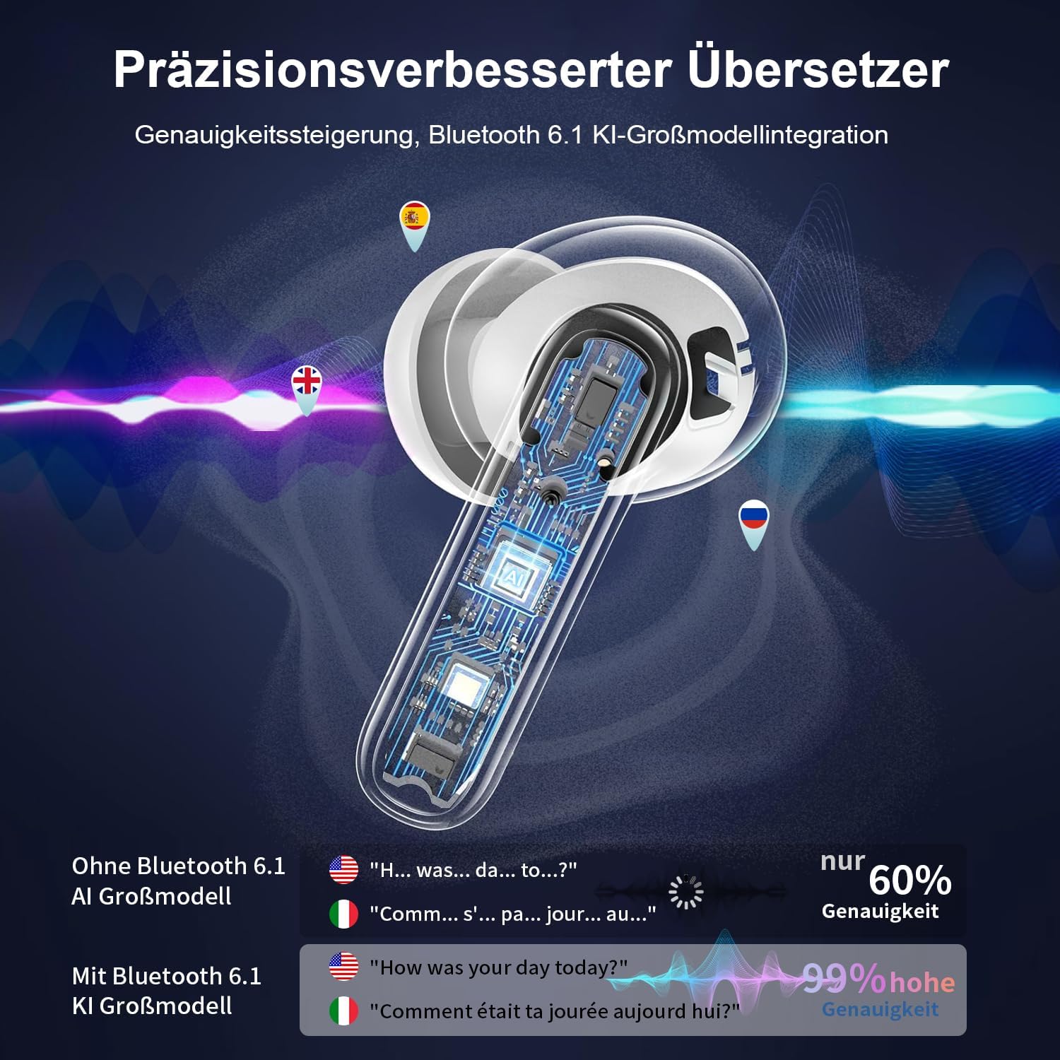 Detalle 2 de KI Übersetzer Kopfhörer Echtzeitübersetzung in 188 Sprachen – 4-in-1 Bluetooth 6.1, 36 Std. Spielzeit (Weiß)