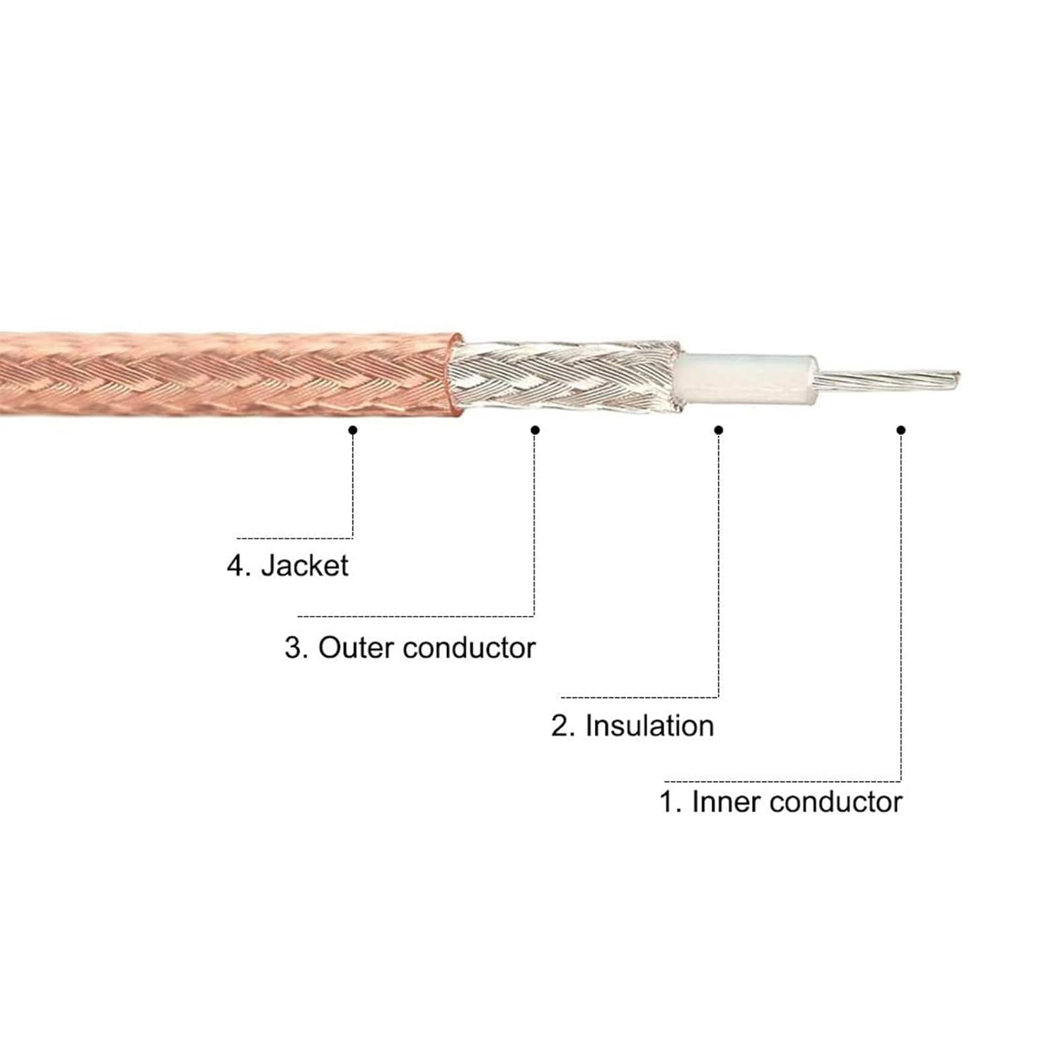 Detalle de MACHSWON RG316 2-Pack Coaxial Cables with BNC Male to BNC Male Connectors (1.5 ft) – 50 Ohm, Low Loss for CCTV and RF