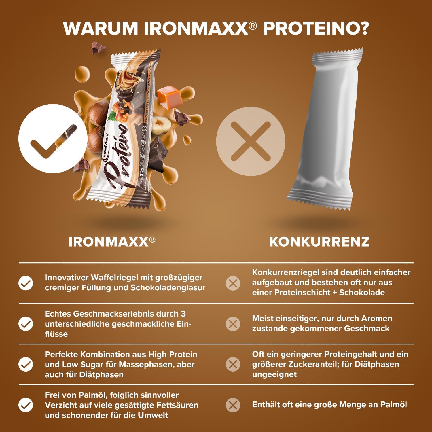 Detalle de IronMaxx Proteino Proteinriegel – Chocolate Salted Caramel, 12 x 30 g