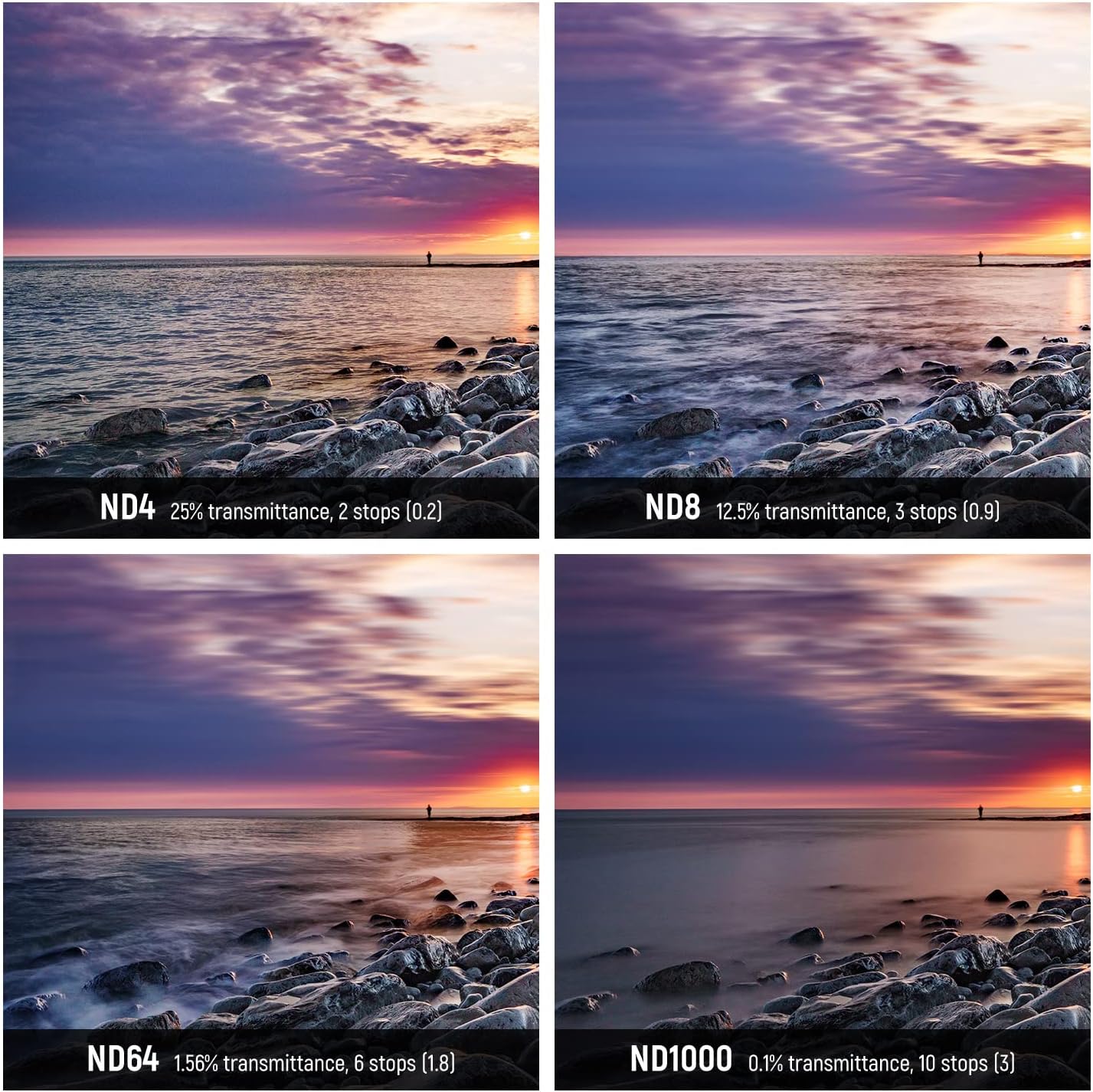 Detalle de Neewer 77mm Fixed ND Filter Kit (ND1000, ND64, ND8, ND4) neutral density filters for smoother motion