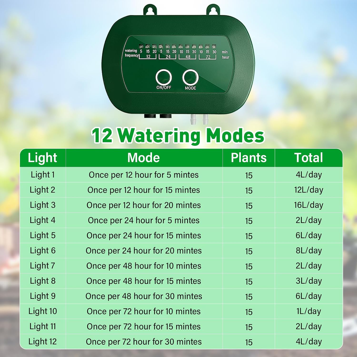 Detalle de Onherm Kit irrigazione automatica solare: irrigazione a goccia con 12 timer e 15 m di tubo