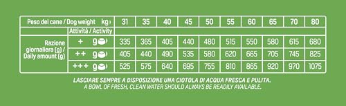 Detalle 1 de Natural Trainer Maxi Cibo per Cani Adulti con Pollo Fresco e Riso – 12kg